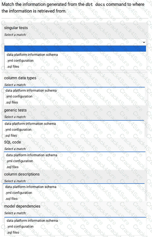 dbt-Analytics-Engineering question answer